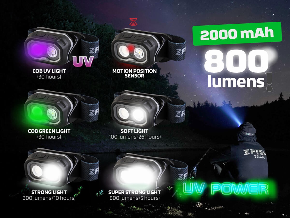 ZFISH Čelovka Helionix UV