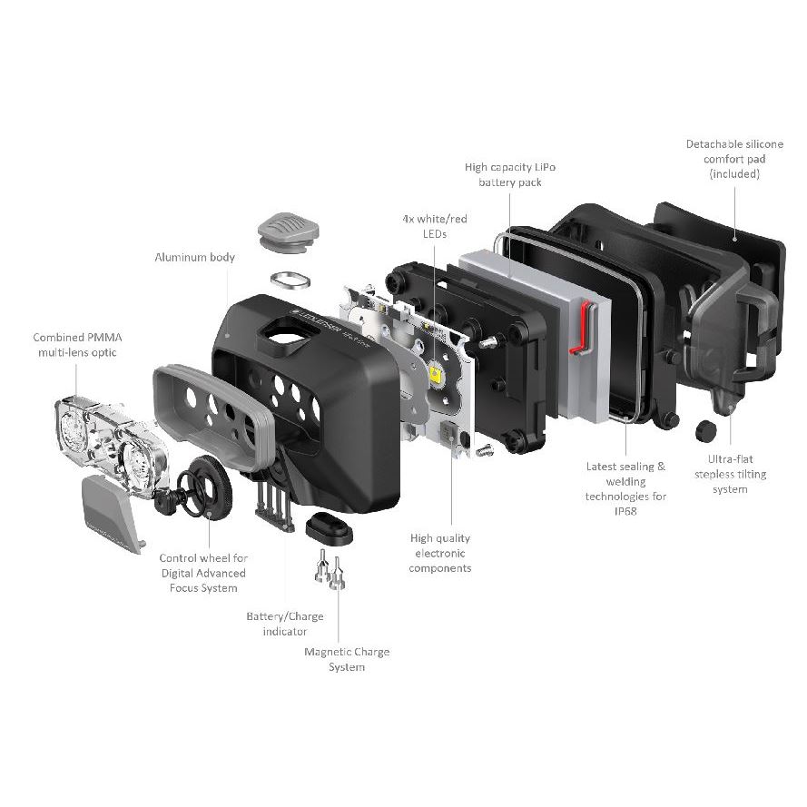 Svítilna LEDLENSER HF6R Core bílá 