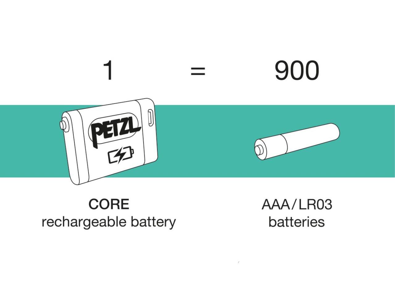 PETZL TIKKA CORE bílá model 2025